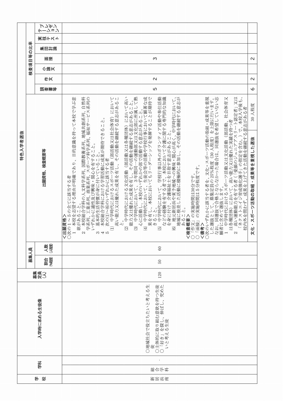 02令和８年度県立高等学校入学者選抜に係る特色入学者選抜における各校の出願資格及び検査項目等（公表用）