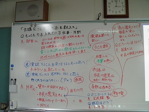 協議したことの一部です。ホワイトボードにおさまりきらないほどの意見が出ました。 協議したことの一部です。ホワイトボードにおさまりきらないほどの意見が出ました。